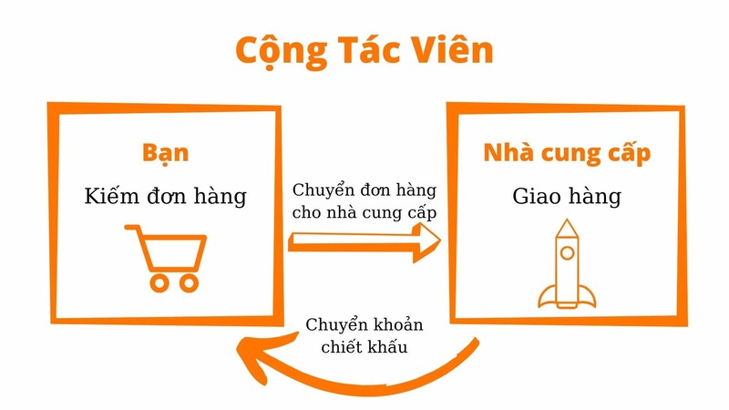 các hình thức kinh doanh online  - TrustSales