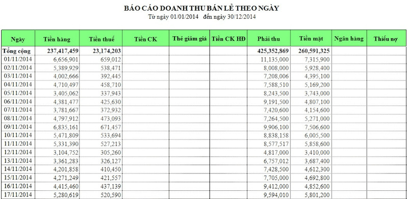 các phần mềm quản lý doanh thu bằng excel - TrustSales