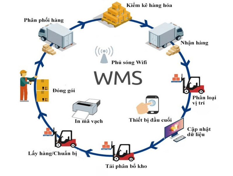 phần mềm quản lý kho tốt